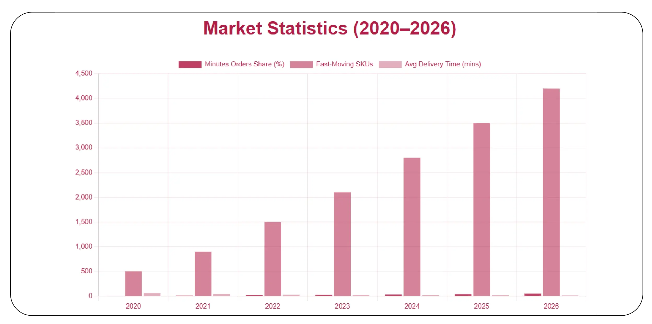 Tracking High-Impact Products in Quick-Commerce Channels